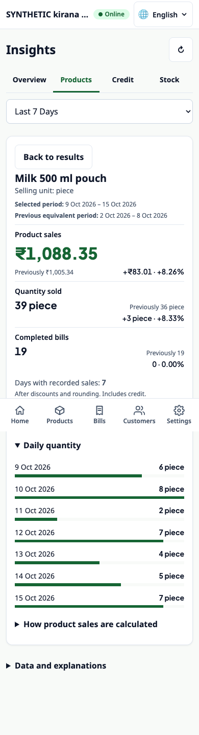 Milk 500ml pouch report comparing recorded sales and quantity with the previous week