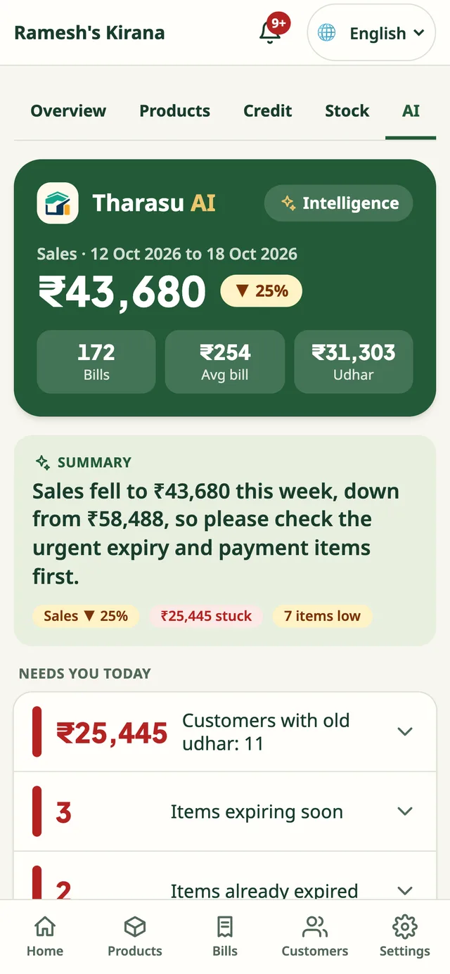 attention summary: ₹25,445 older customer credit across 11 customers